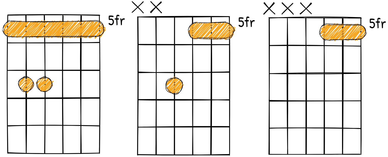 using a partial barre on guitar