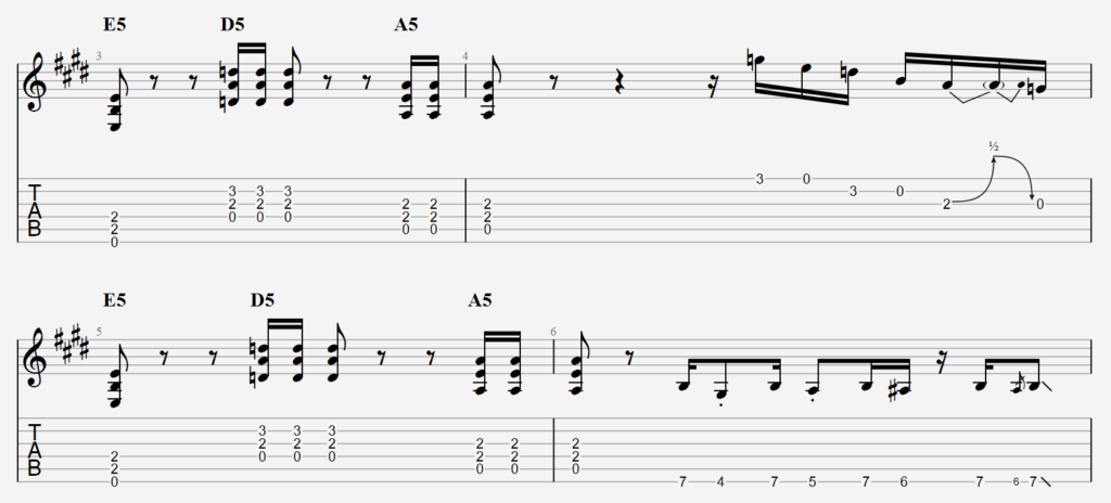 How To Write Good Guitar Riffs? | 10 Tips For Writing Powerful Riffs