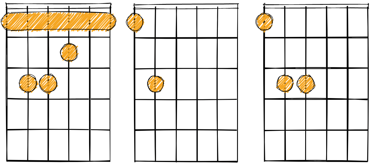 from barre chord to power chord