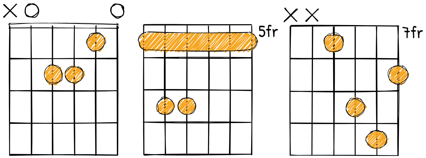 learning new chord shapes across the fretboard