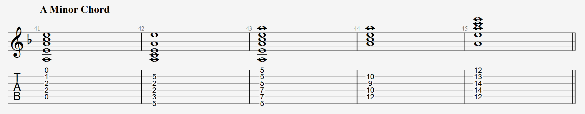 A minor chord shapes