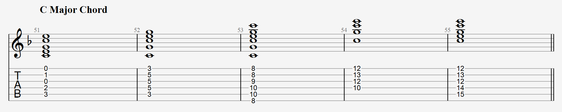 C major chord shapes