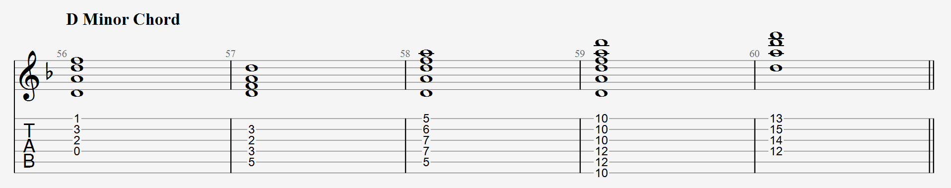D minor chord shapes
