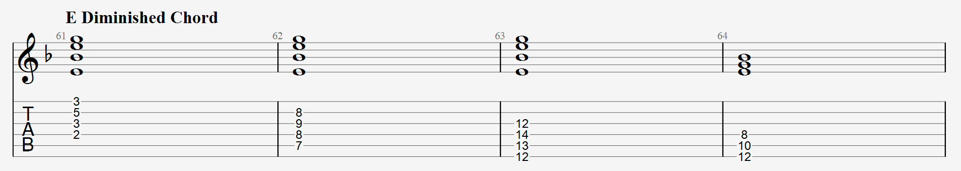 E Diminished chord shapes