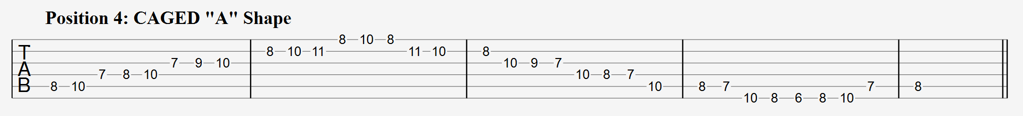 F Major Scale CAGED A Shape Tabs