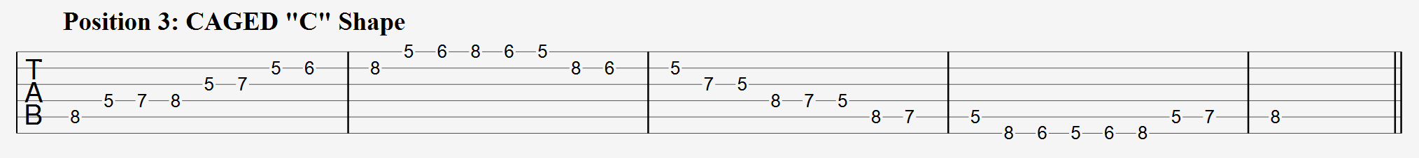 F Major Scale CAGED C Shape Tabs