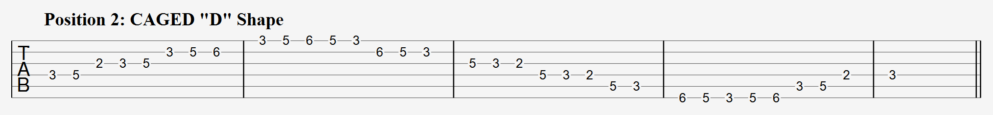 F Major Scale CAGED D Shape Tabs