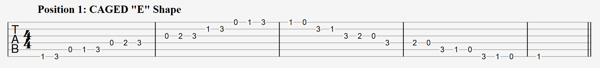 F Major Scale CAGED E Shape Tabs