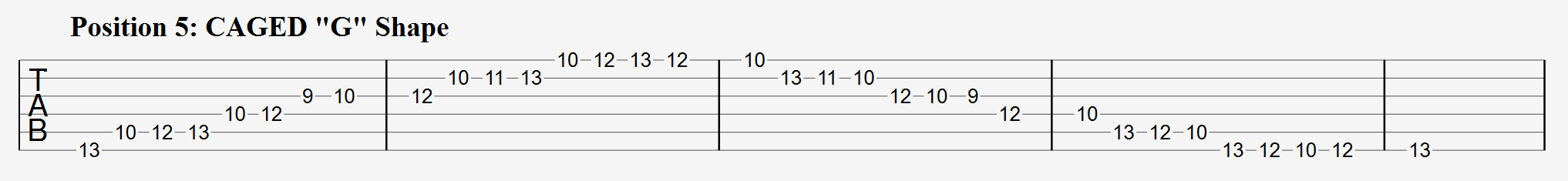 F Major Scale CAGED G Shape Tabs