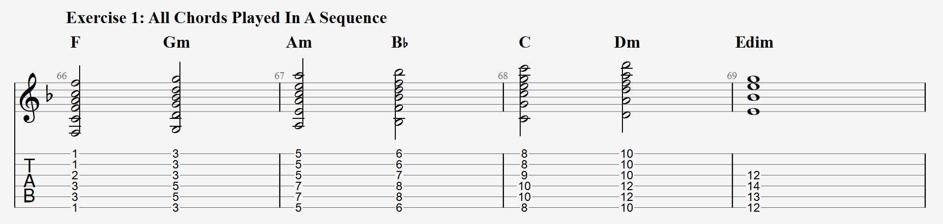 F major Exercise 1 All Chords Played In A Sequence