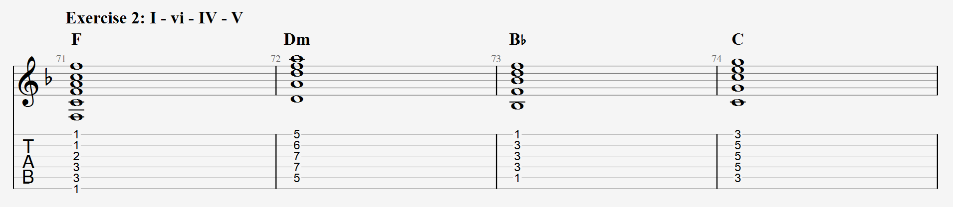 F major Exercise 2 I - vi - IV- V