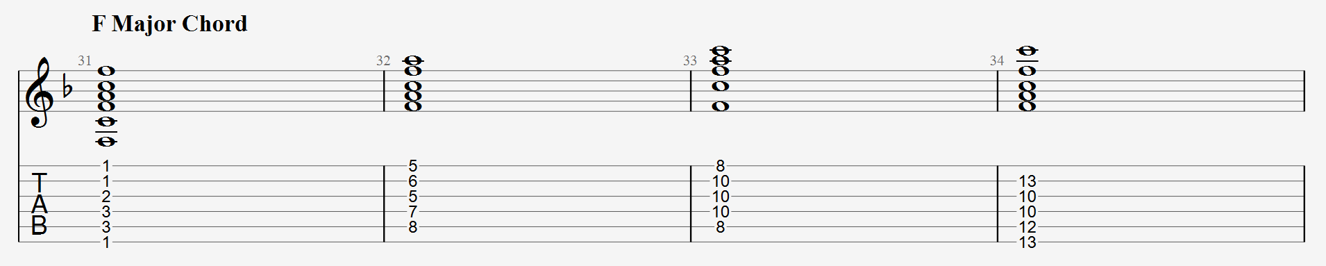 F major chord shapes