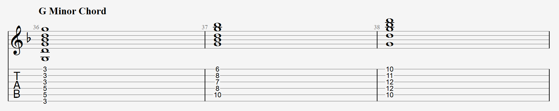 G minor chord shapes