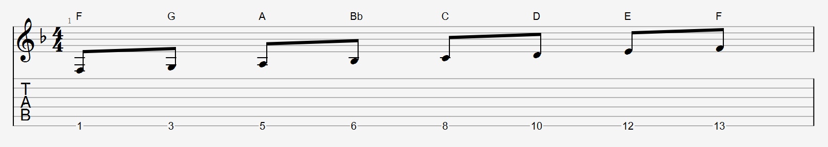 Notes In The F Major Scale