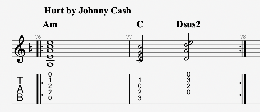 i - (III - iv) chords