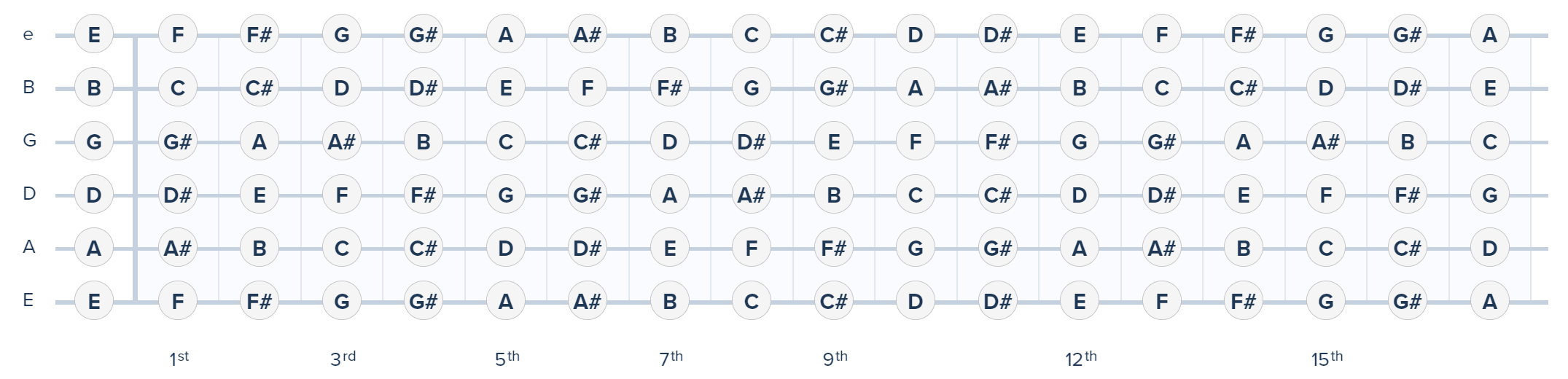 guitar fretboard notes