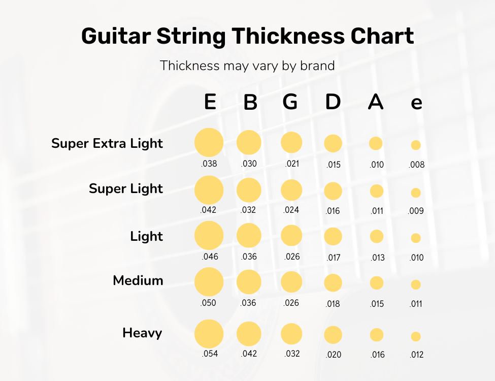 thickness-chart