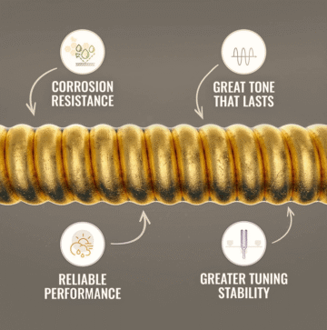 17 Best Classical Guitar Strings That Actually Sound Good