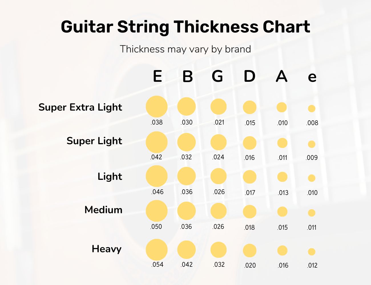 17 Best Electric Guitars For Blues Music (2024) Of All Time