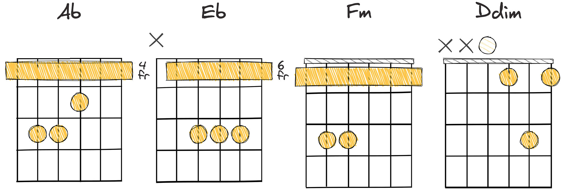 VI - III - iv - II (6-3-4-2) chords diagram