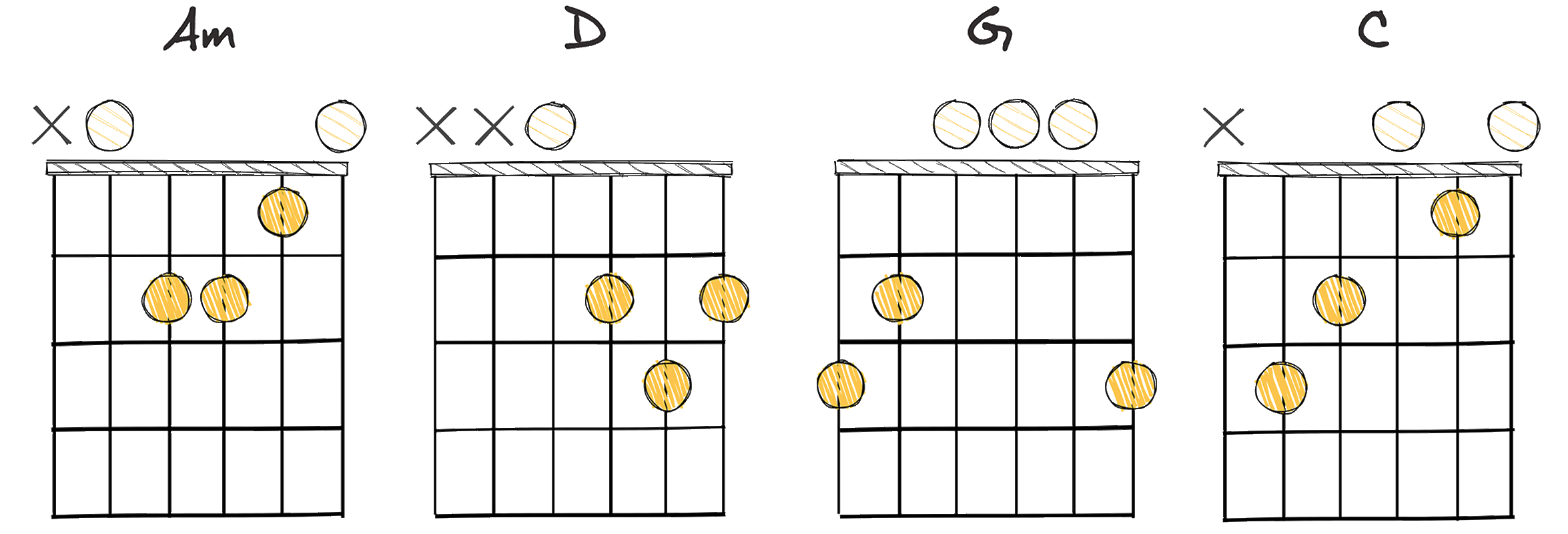 vi-II-V-I (6-2-5-1) chords diagram