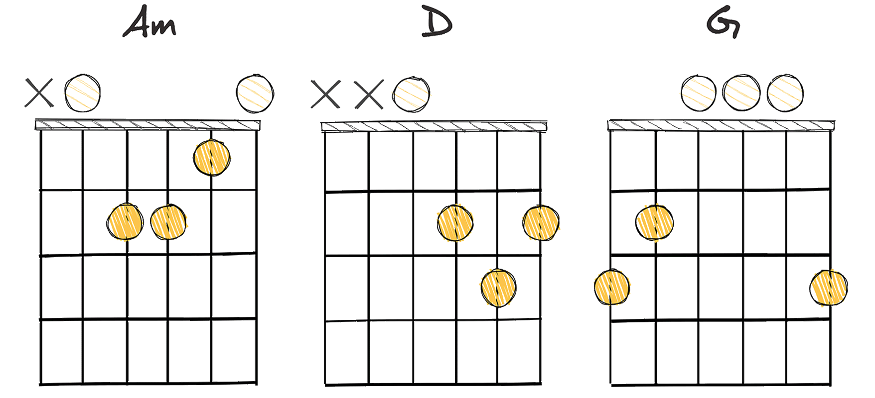 ii - V - I (2-5-1) chords diagram