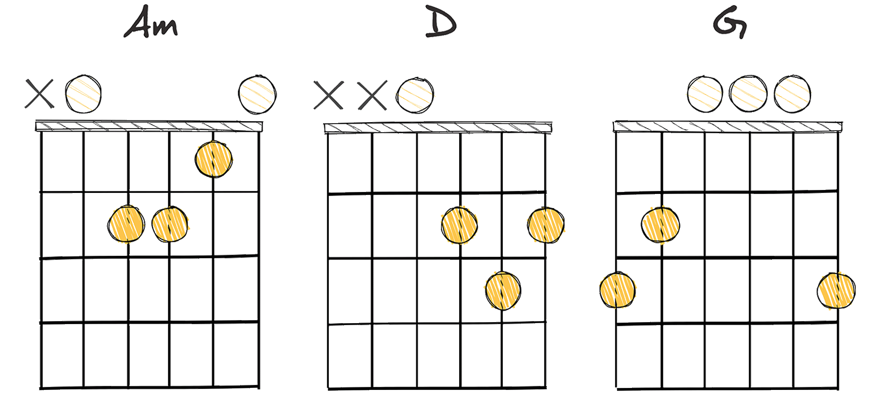 II-V-I (2-5-1) chords diagram