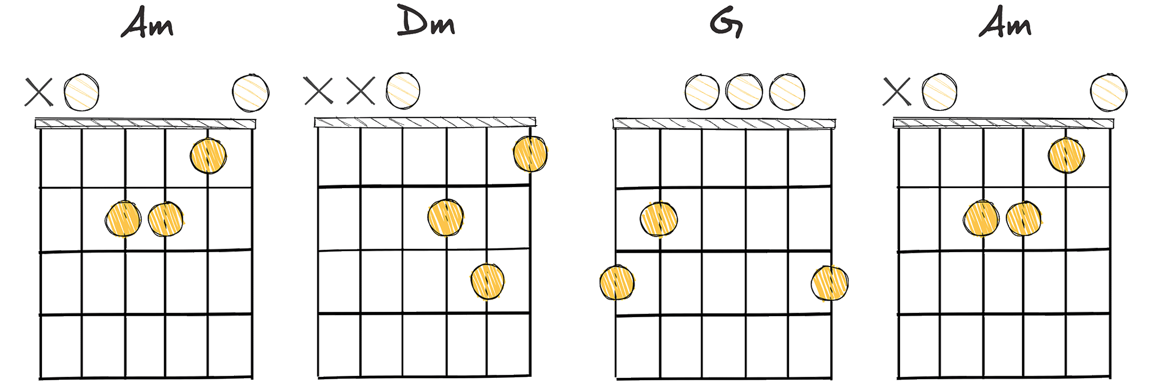 i-iv-VII-i (1-4-7-1) chords diagram