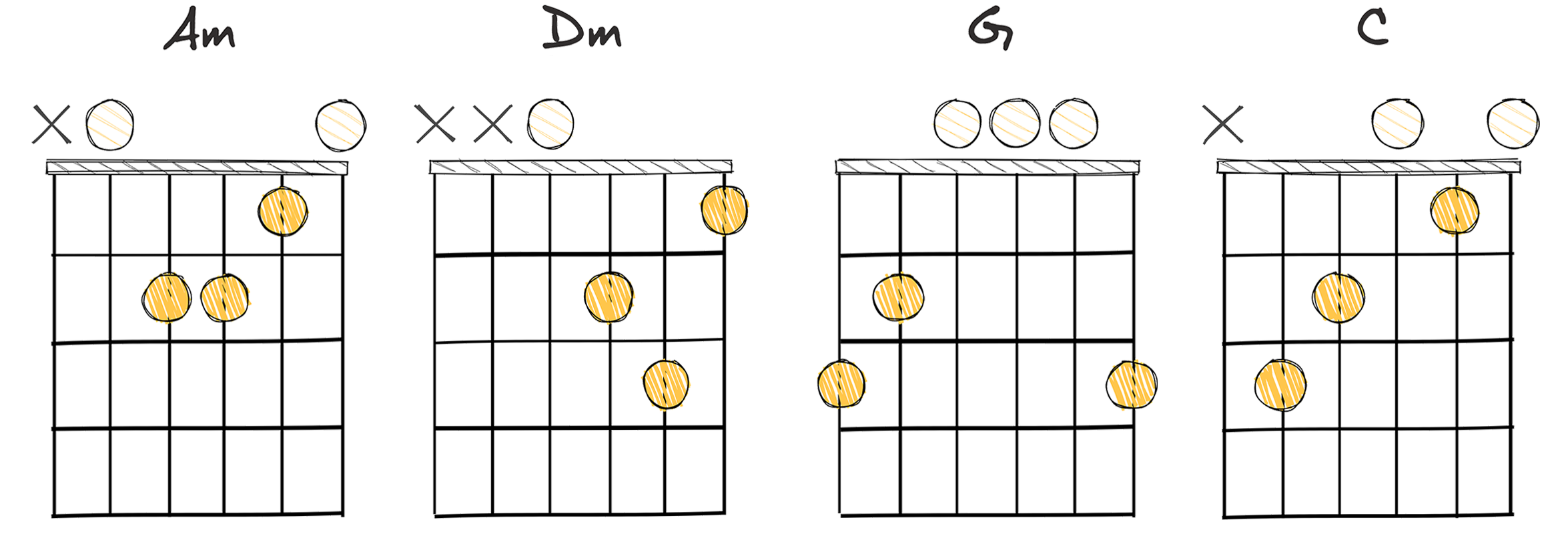 vi-ii-V-I (6-2-5-1) chords diagram