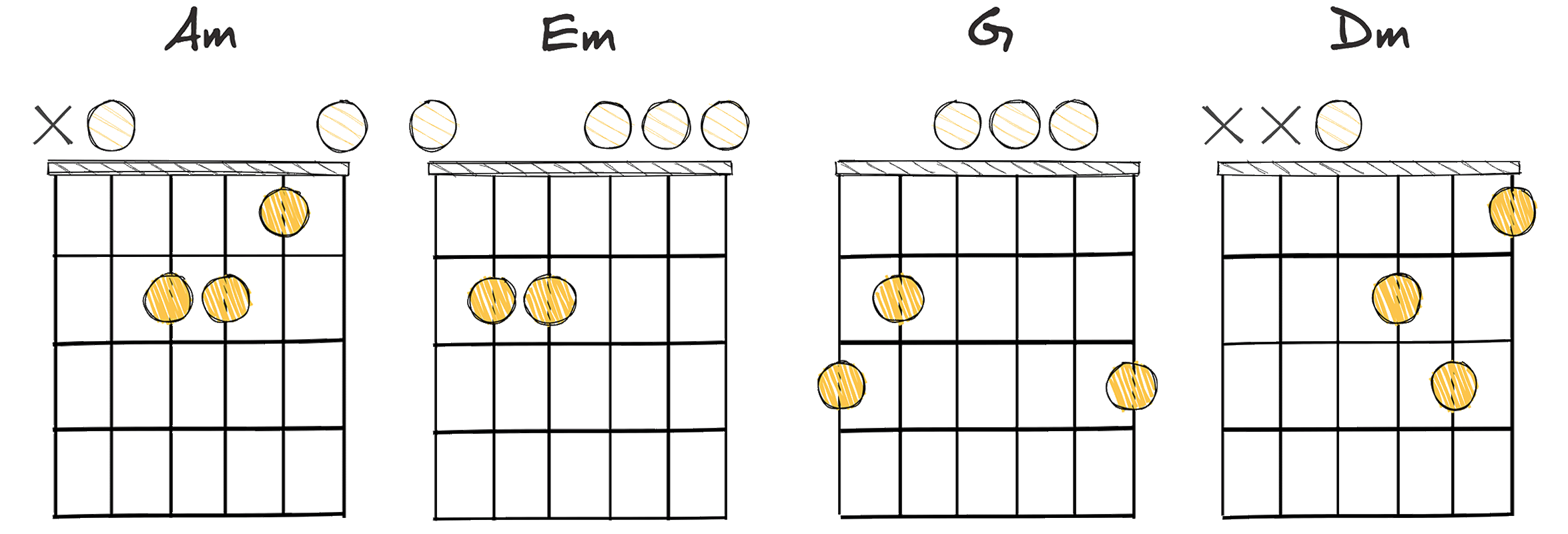 vi - iii - V - ii (6-3-5-2) chords diagram