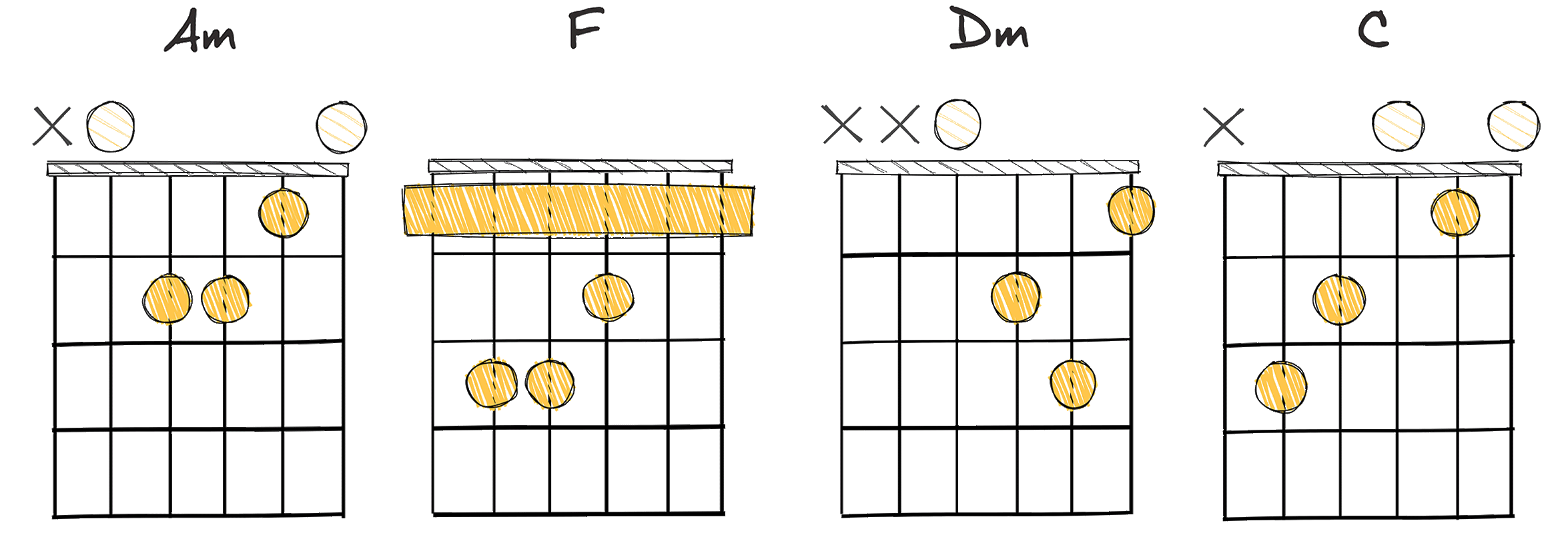 vi - IV - ii - I (6-4-2-1) chords diagram