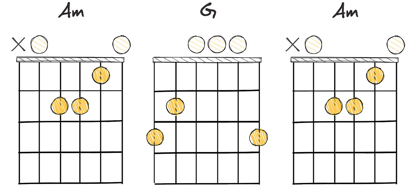 i - bVII - i (1 - flat7 - 1) chords diagram