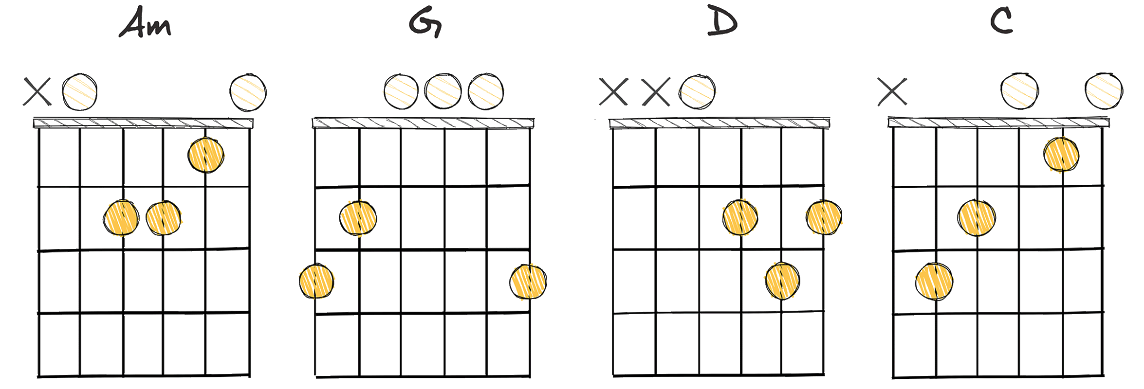 ii - I - V - IV (2-1-5-4) chords diagram