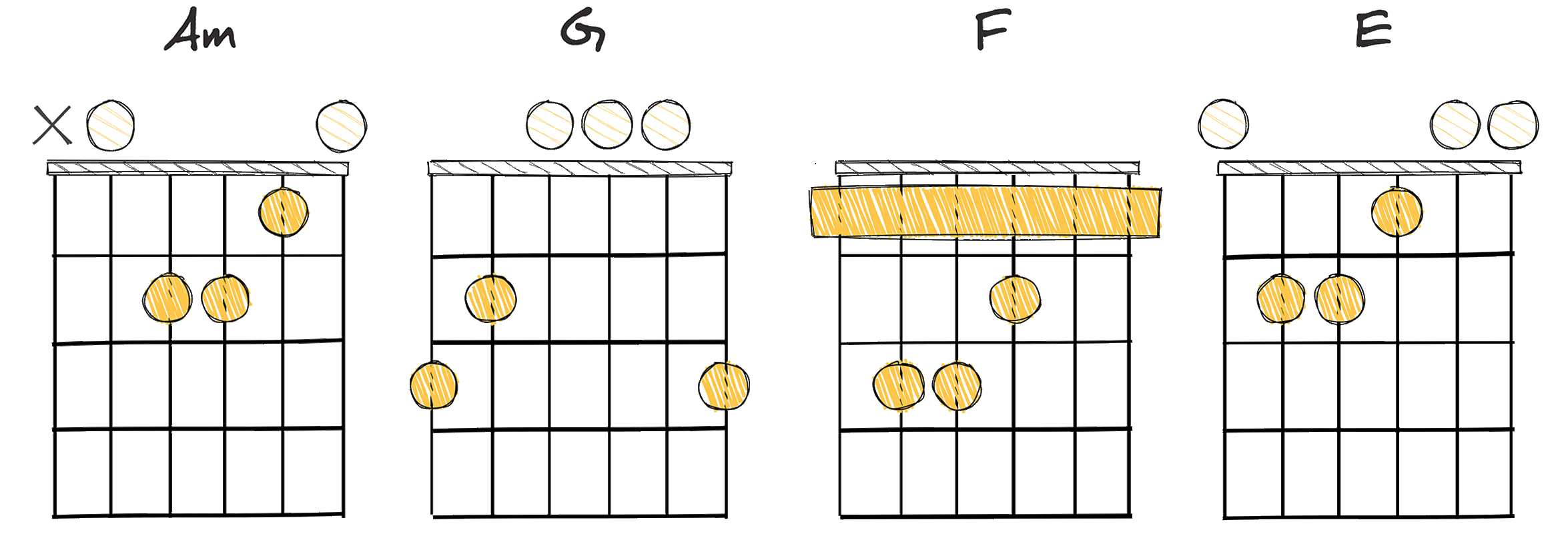 i - VII - VI - V (1 - 7 - 6 - 5) chords diagram
