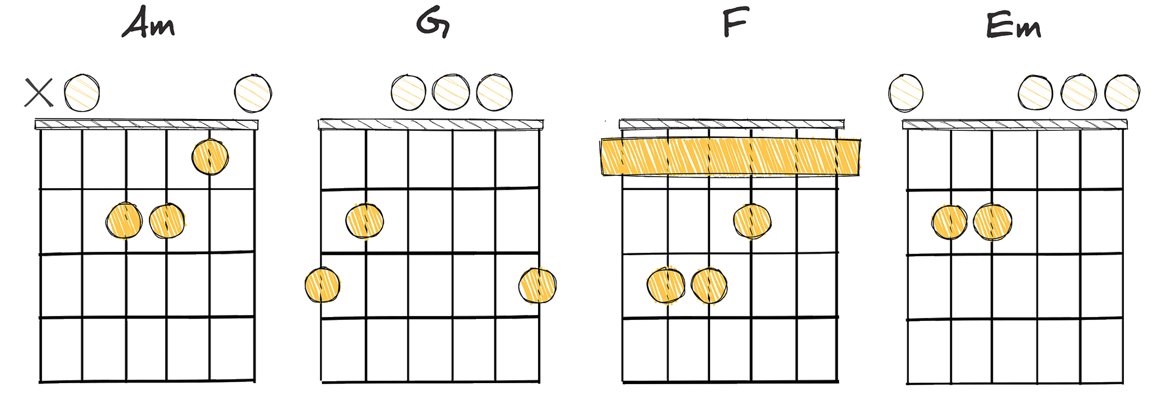 vi-V-IV-iii (6-5-4-3) chords diagram
