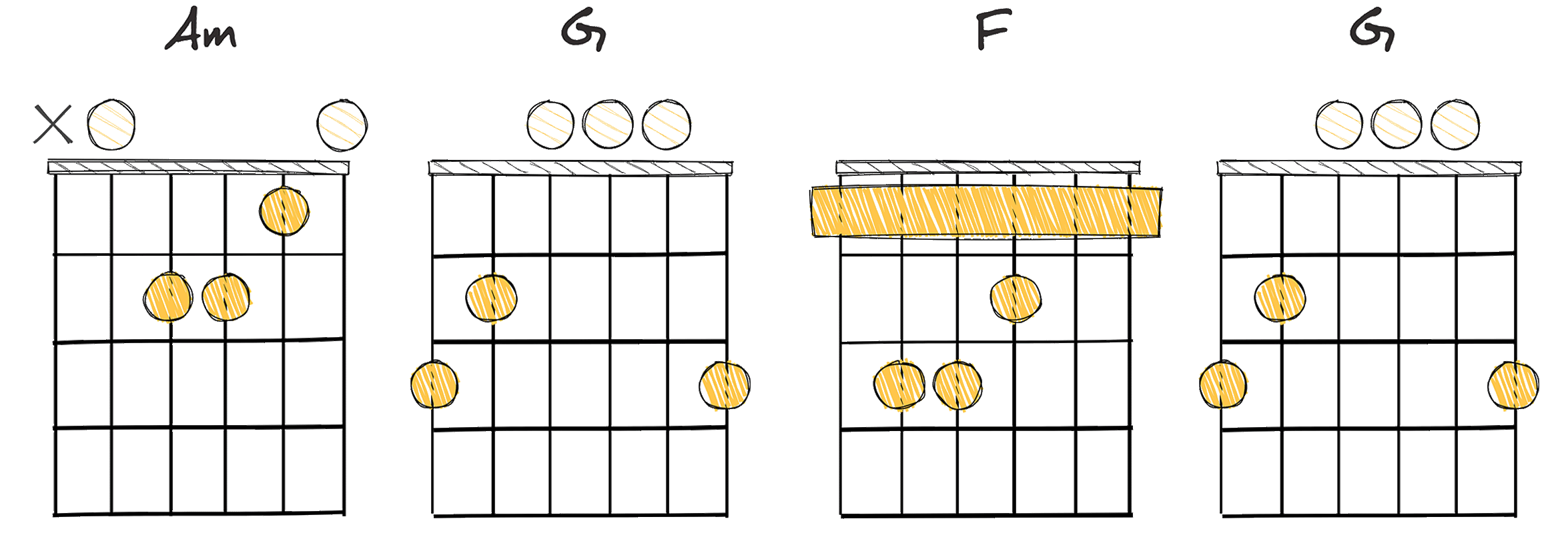 vi - V - IV - V  (6 - 5 - 4 - 5) chords diagram