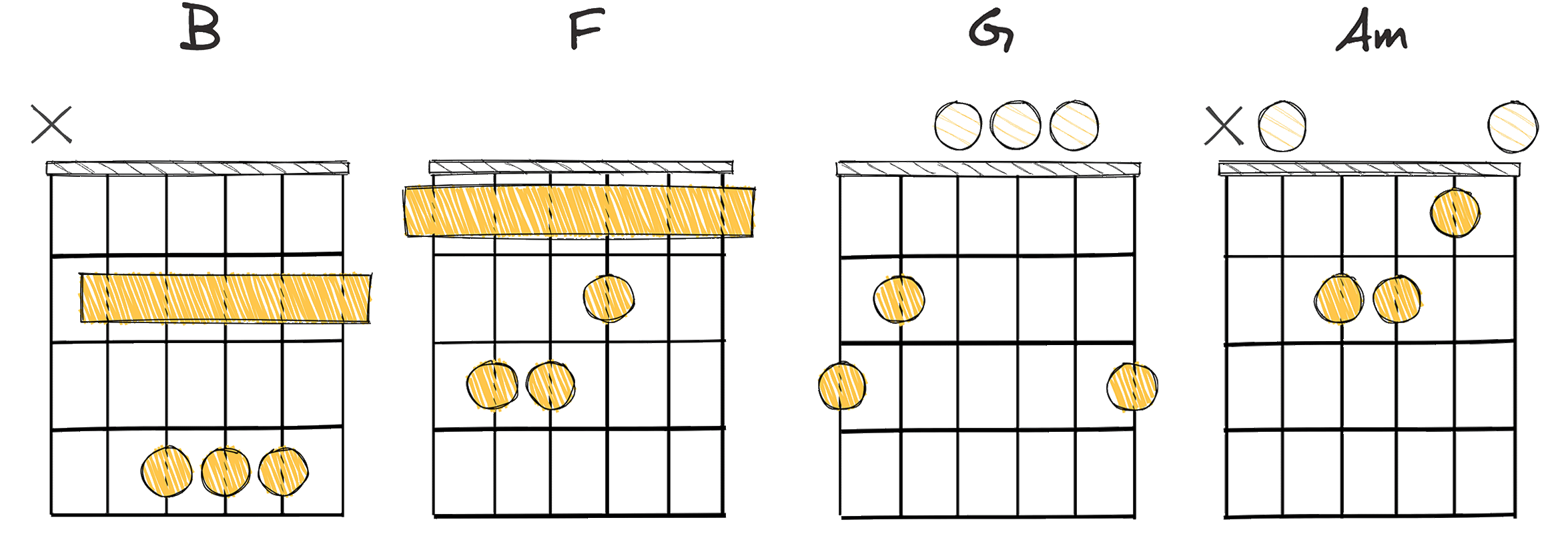 II-VI-VII-i (2-6-7-1) chords diagram