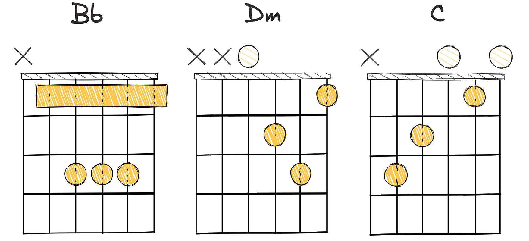 IV-vi-V (4-6-5) chords diagram