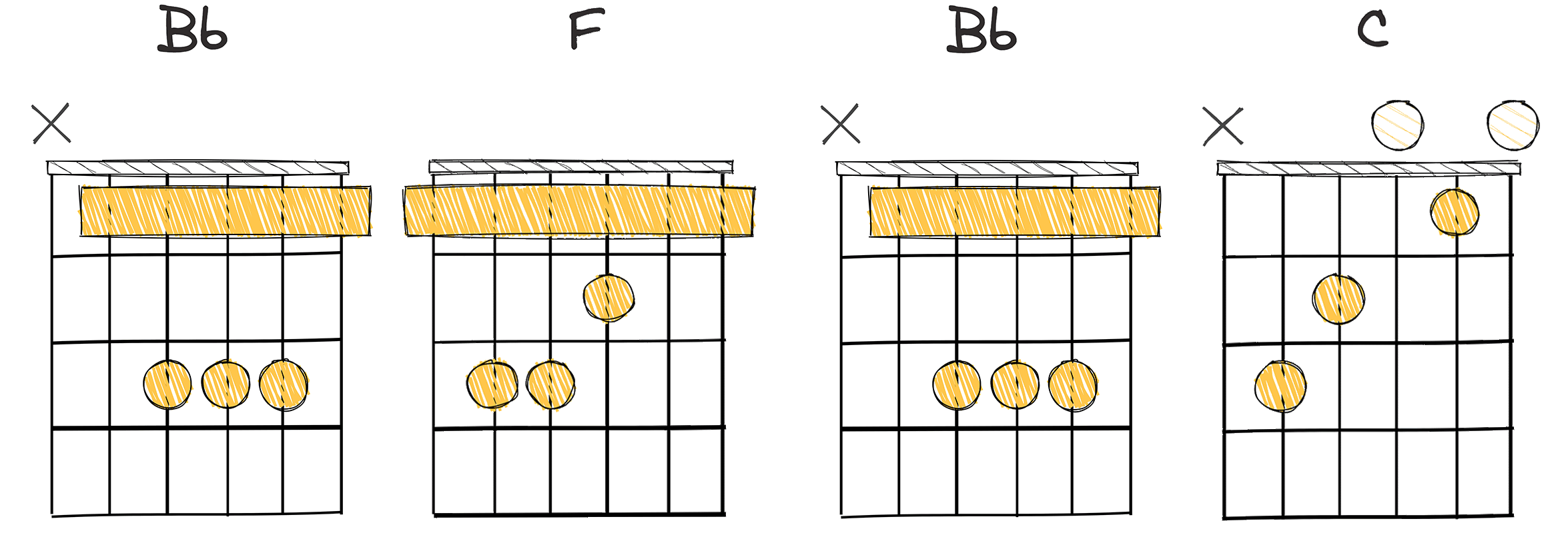 IV-I-IV-V (4-1-4-5) chords diagram