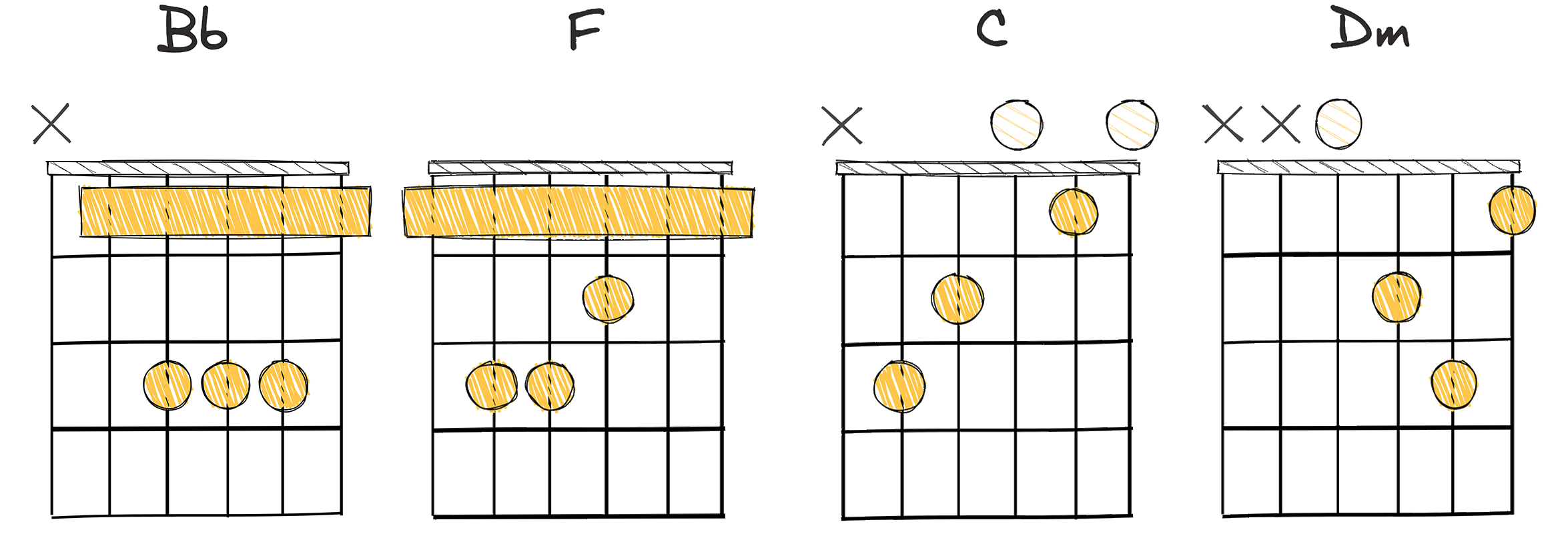 IV-I-V-vi (4-1-5-6) chords diagram