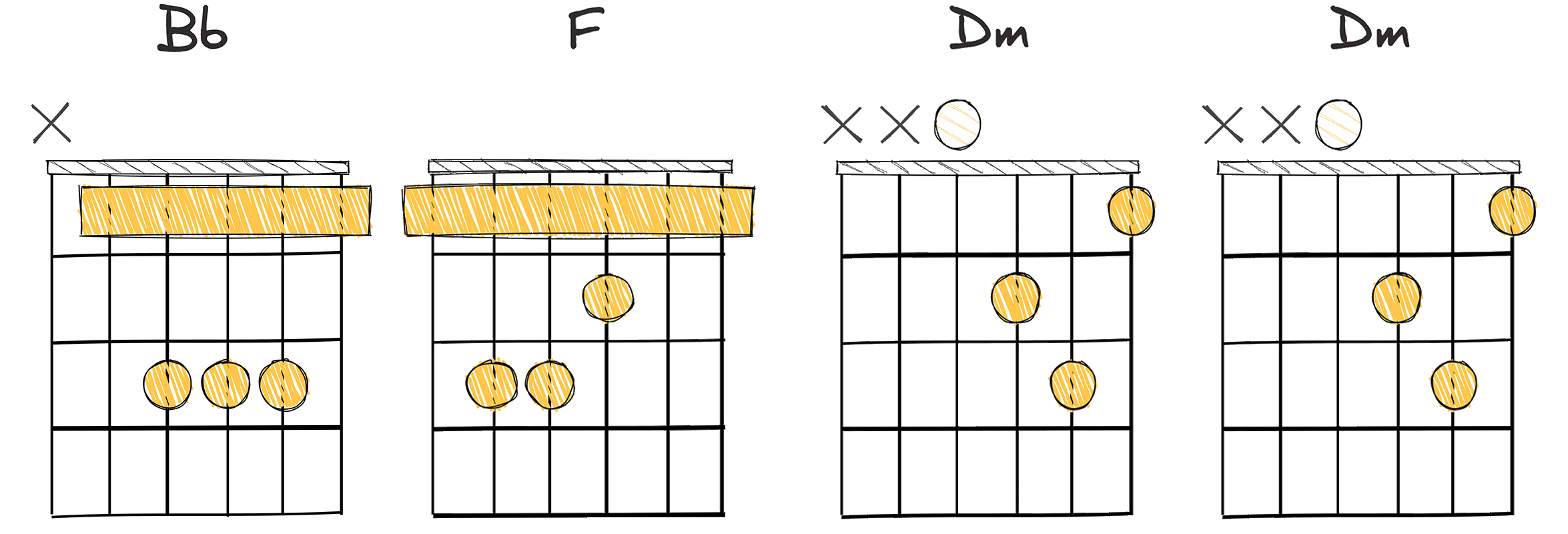IV-I-vi-vi (4-1-6-6) chords diagram