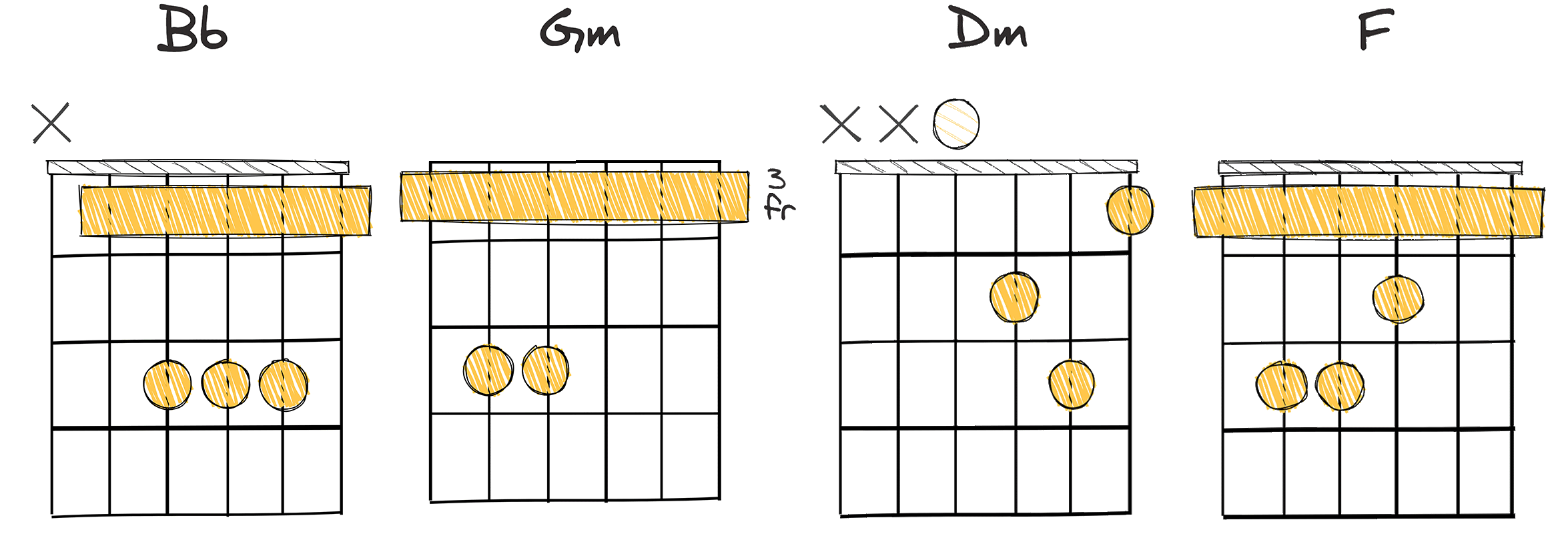 IV-ii-vi-I (4-2-6-1) chords diagram