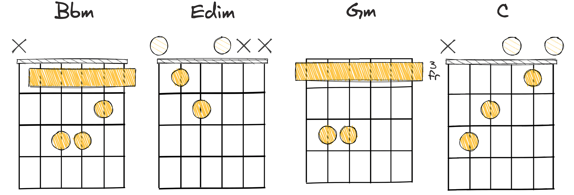 iv-vii-ii°-V (4-7-2-5) chords diagram