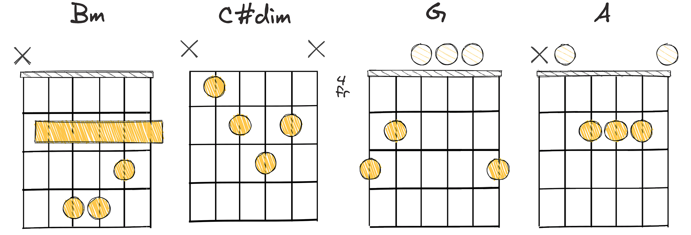 vi-vii°-IV-V (6-7-4-5) chords diagram