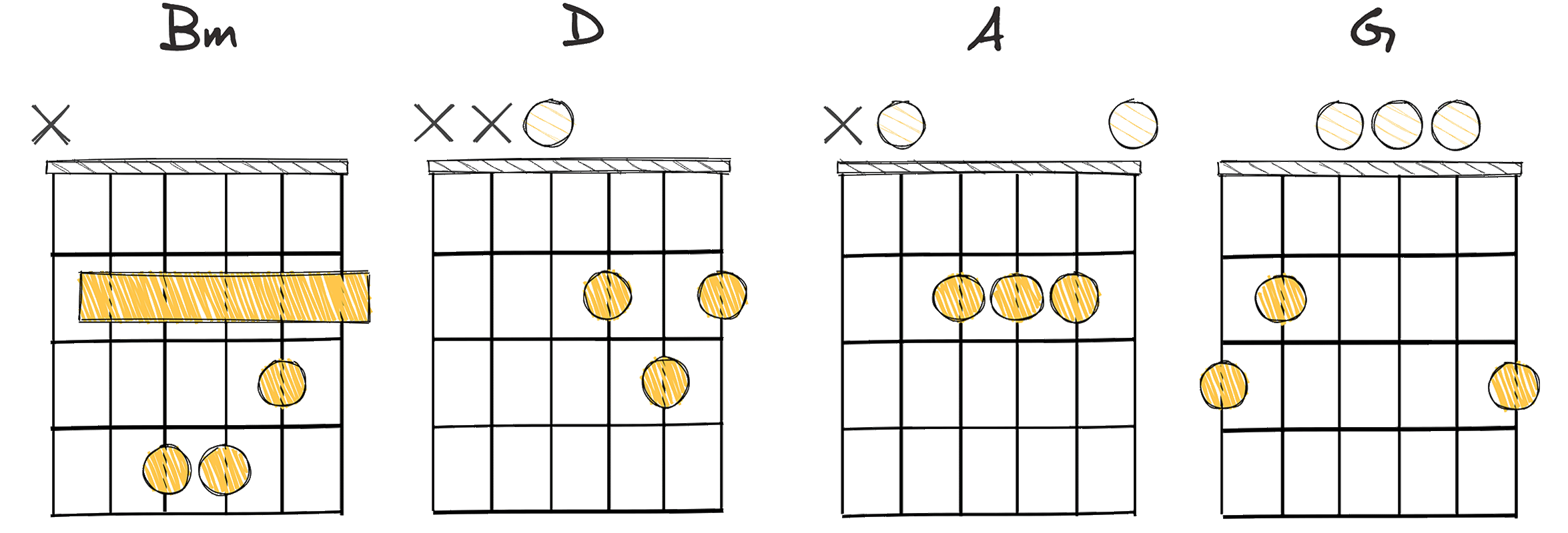 vi-I-V-IV (6-1-5-4) chords diagram
