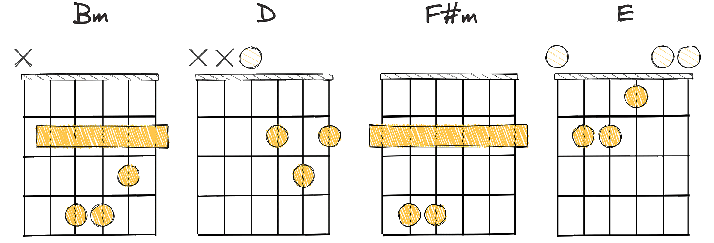 ii - IV - vi - V (2-4-6-5) chords diagram