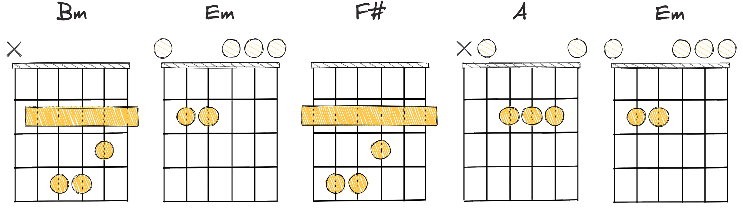 iii-vi-VII-II-vi (3-6-7-2-6) chords diagram