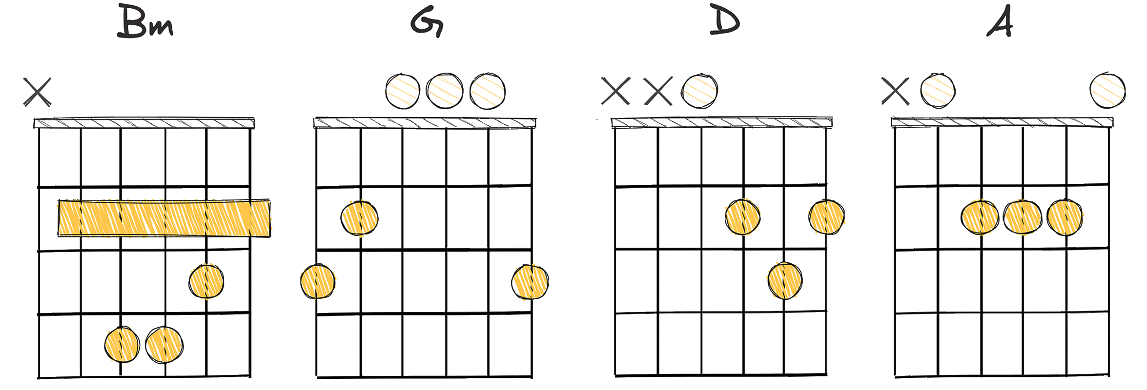 I-vi-IV-V (1-6-4-5) chords diagram