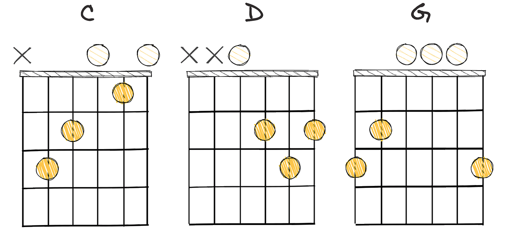 IV-V-I (4-5-1) chords diagram