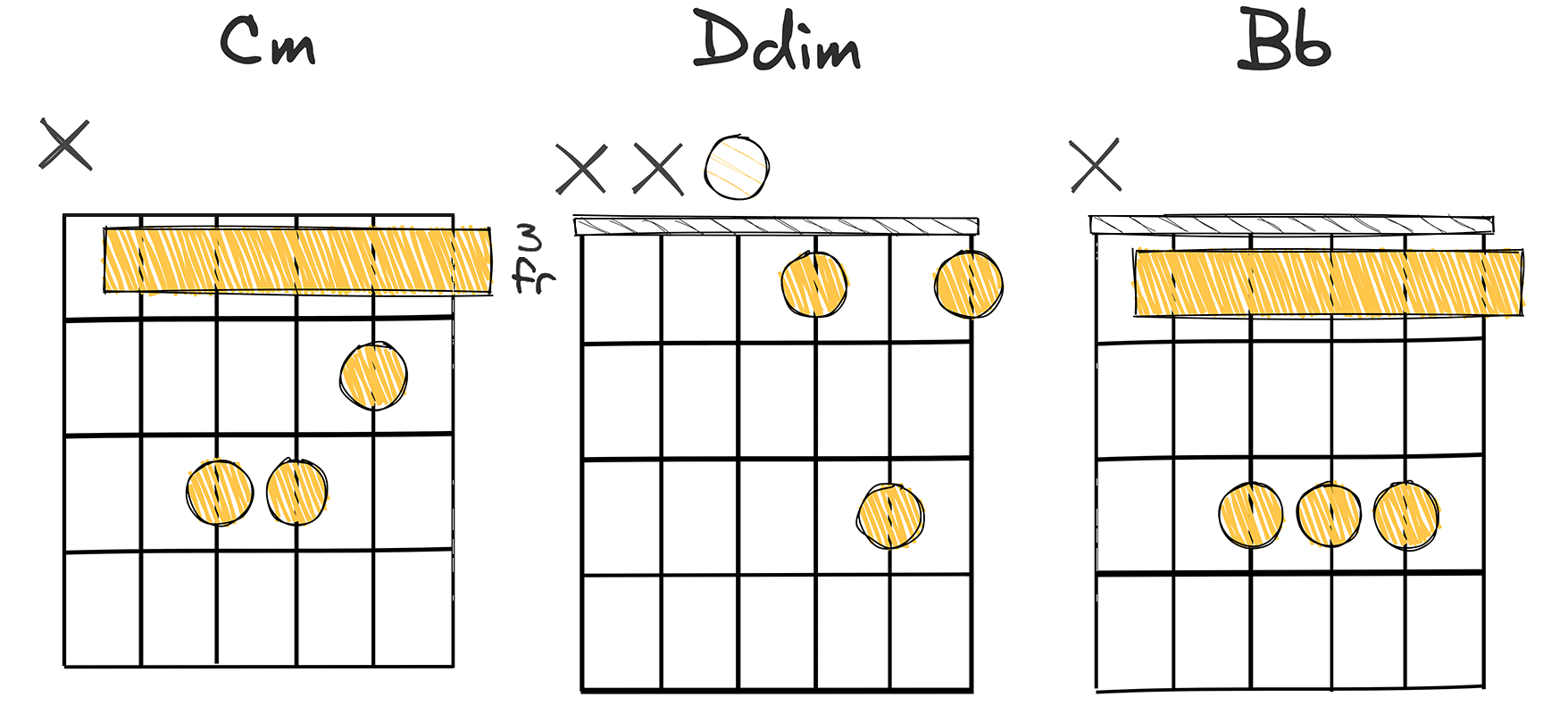 i - II - VII (1-2-7) chords diagram